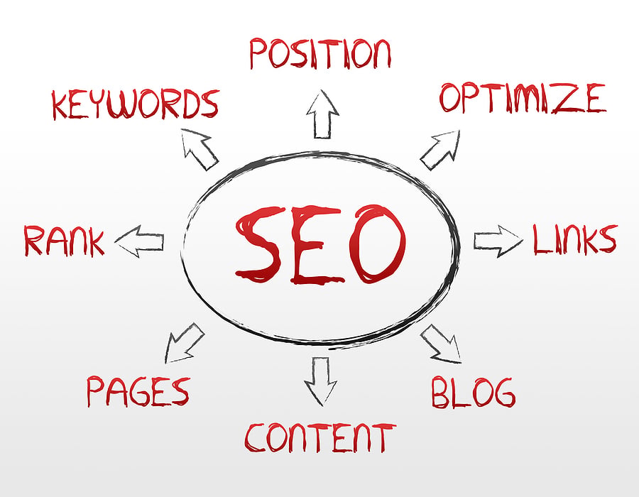Las Vegas Search Engine Marketing for Home Service Pros